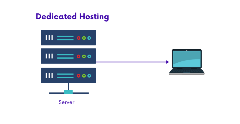 How to Choose the right web hosting